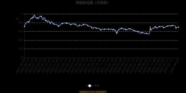 配资经验官网 九泰久福量化A：2025年第一季度利润66.48万元 净值增长率2.33%