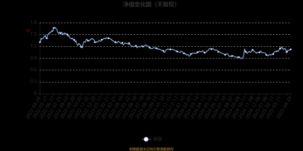 配资融券网 中欧品质消费股票A：2025年第一季度利润972.76万元 净值增长率9.47%