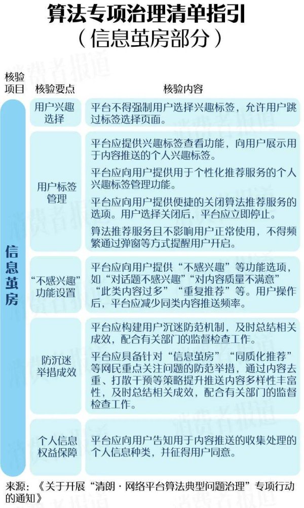 股票专业配资 消道长辟谣｜App偷听用户对话？算法导致信息茧房？真相是……