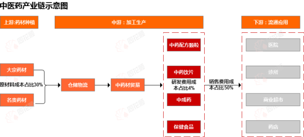 申请股票配资 行业追踪|中医药市场（5月12日-5月18日）：综合200中药材价格指数环比小幅上涨
