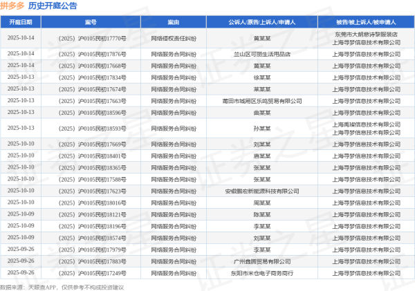 股票配资指南 拼多多作为被告/被上诉人的1起涉及著作权侵权的诉讼将于2025年6月16日开庭